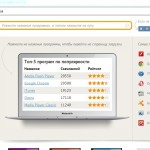 Скачать Google Chrome для Windows 7